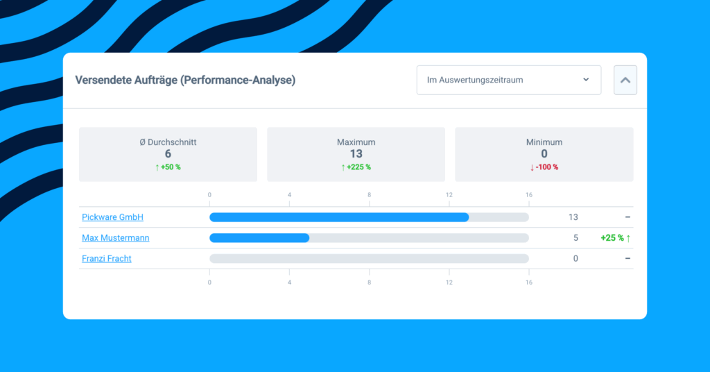 Mitarbeiter Vergleich von versendeten Aufträgen mit der grafischen Performance Analyse