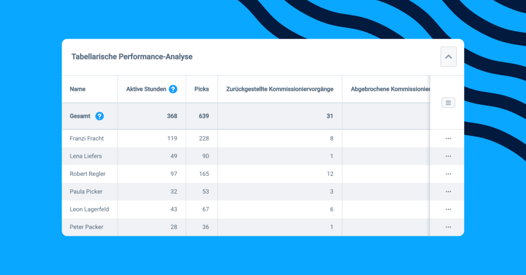 Mitarbeiter Vergleich von weiteren Lagerarbeit KPIs mit der tabellarischen Performance Analyse