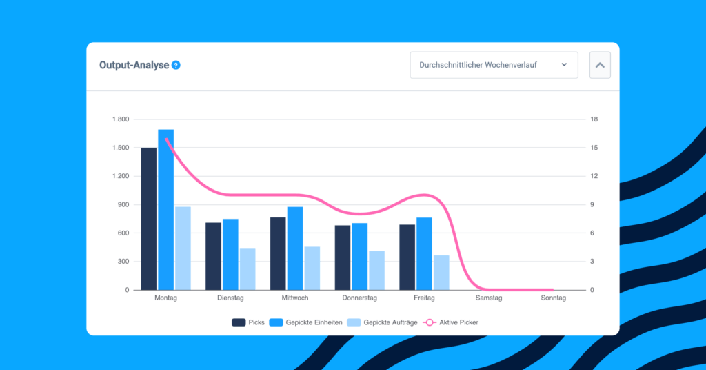 Wochenübersicht des Lager-Outputs inklusive aktiver Picker Kennzahl